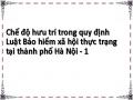 Chế độ hưu trí trong quy định Luật Bảo hiểm xã hội thực trạng tại thành phố Hà Nội