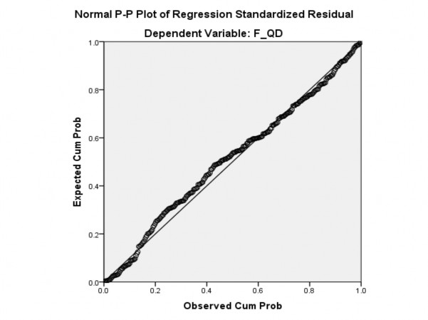 Test of Homogeneity of Variances TUOI Levene Statistic df1 df2 Sig 335 4 280 854 ANOVA TUOI Sum of 1
