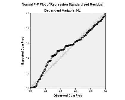 Phụ lục 24 Kết quả kiểm định One way ANOVA giữa loại hình đối tượng cung 1