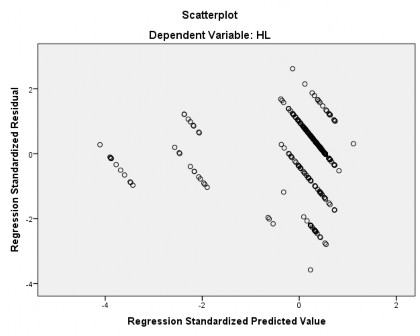 Phụ lục 24 Kết quả kiểm định One way ANOVA giữa loại hình đối tượng cung 2