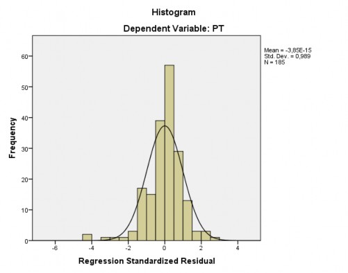 Biểu đồ 2 Biểu đồ phân phối tích lũy P P Plot Biểu đồ 3 Biểu đồ Scatter 2 2