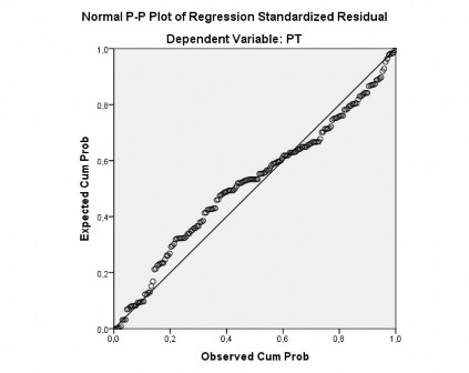 Biểu đồ 3 Biểu đồ Scatter 2 6 KIỂM ĐỊNH SỰ KHÁC BIỆT Bảng 1 Kiểm định 3