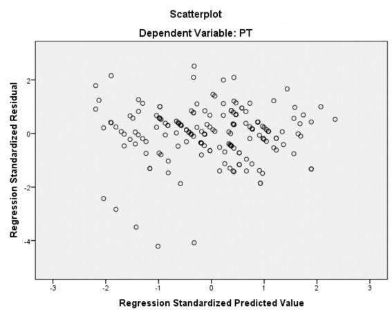 2 6 KIỂM ĐỊNH SỰ KHÁC BIỆT Bảng 1 Kiểm định sự khác biệt giữa các nhóm 4