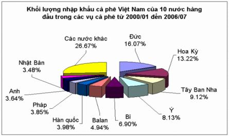 Phân Tích Thực Trạng Năng Lực Cạnh Tranh Của Cà Phê Việt Nam