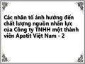 Các nhân tố ảnh hưởng đến chất lượng nguồn nhân lực của Công ty TNHH một thành viên Apatit Việt Nam - 2