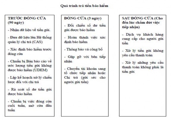 Nguồn website http www fdic gov 2 2 2 Hoạt động BHTG của Nhật Bản Quá trình hình 5