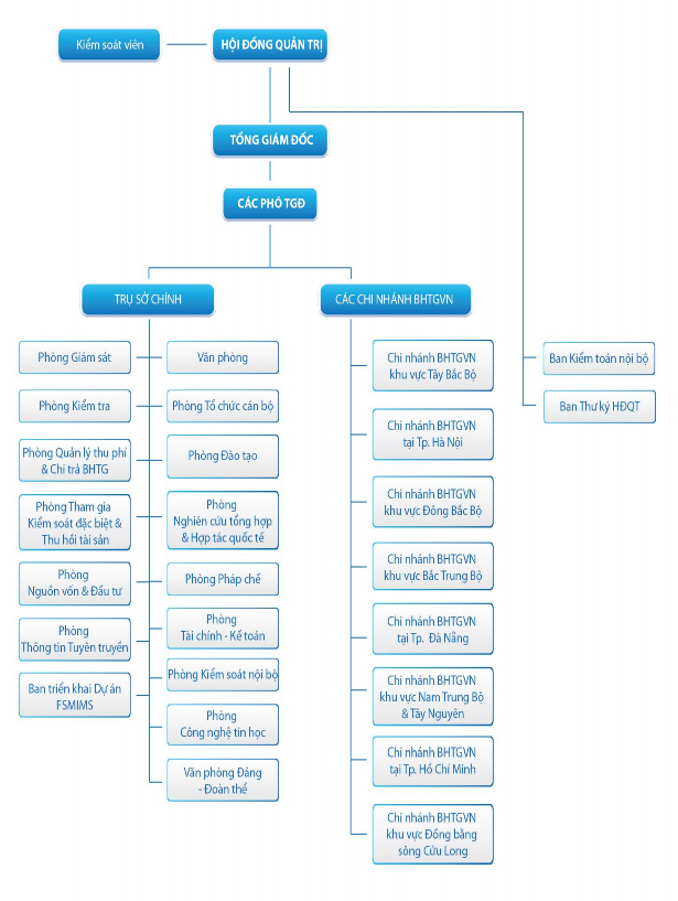 2 div gov vn 2 2 3 Trả tiền bảo hiểm Biểu 2 2 3 Số QTDND và số sổ tiết kiệm 1