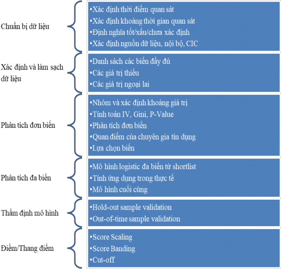 Nguồn Basel II Mô hình RAROC Mô hình RAROC thực chất là một phương pháp định 1