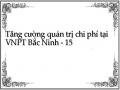 Tăng cường quản trị chi phí tại VNPT Bắc Ninh - 15