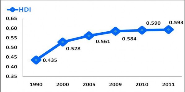Nguồn Tổng cục Thống kê 2012 58 2011 tr 2 Hình 3 6 Tăng trưởng kinh tế của 2