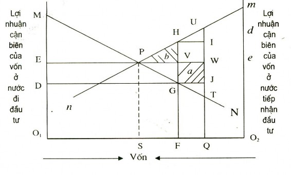 Học thuyết Kojima D o Giáo sư Kojima – người Nhật đưa ra Nội dung của học 1