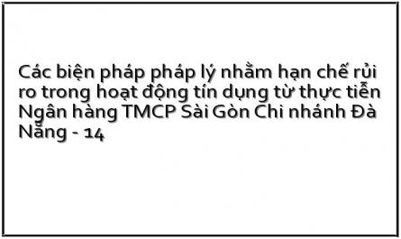 Các biện pháp pháp lý nhằm hạn chế rủi ro trong hoạt động tín dụng từ thực tiễn Ngân hàng TMCP Sài Gòn Chi nhánh Đà Nẵng - 14