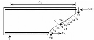 Hình 2 16 Mô hình tính toán dầm BTCST theo Lim và Oh 99 Cân bằng các lực trên tiết 1