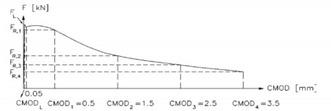 Hình 4 1 Đồ thị quan hệ tải trọng và độ mở rộng vết nứt Khi tính toán 5