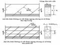 Giá Trị Của Sx Khi Cốt Dọc Tập Trung Và Không Tập Trung