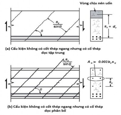 Hình 4 4 Giá trị của Sx khi cốt dọc tập trung và không tập trung Nếu biểu 1