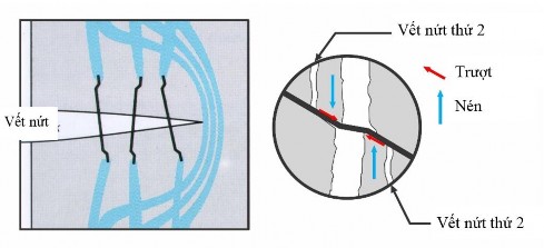 Hình 1 1 Ứng xử của cốt sợi thép Dramix trong bê tông Lực dính bám giữa sợi 1