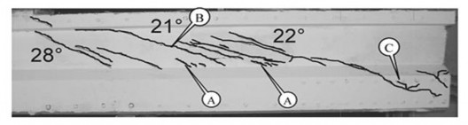 Hình 1 10 Các dạng vết nứt trong dàm UHPC 77  Nghiên cứu ứng xử của dầm 2