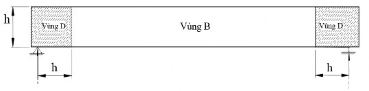 Hình 2 3 Vùng B và vùng D trong dầm thông thường Lực cắt được truyền nhờ 6