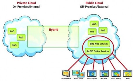 Hình 1 5 Minh họa một đám mây công cộng Các dịch vụ Public Cloud hướng tới 1