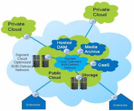 Hình 1 6 Minh họa một đám mây riêng Private Cloud được các tổ chức doanh 2