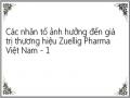 Các nhân tố ảnh hưởng đến giá trị thương hiệu Zuellig Pharma Việt Nam