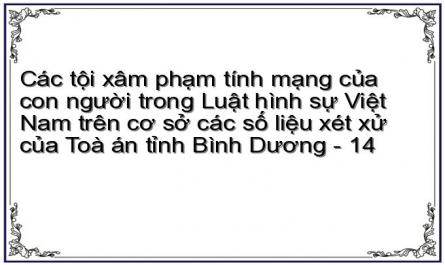 Các tội xâm phạm tính mạng của con người trong Luật hình sự Việt Nam trên cơ sở các số liệu xét xử của Toà án tỉnh Bình Dương - 14