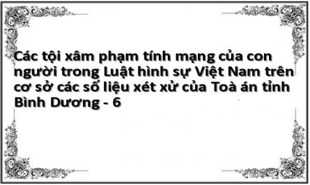 Các tội xâm phạm tính mạng của con người trong Luật hình sự Việt Nam trên cơ sở các số liệu xét xử của Toà án tỉnh Bình Dương - 6