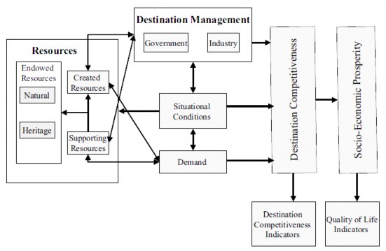 Nguồn Dwyer Larry Robert Mellor Zelko Livaic Deborah Edwards and Chulwon Kim 2004 Phụ lục 2 2 3
