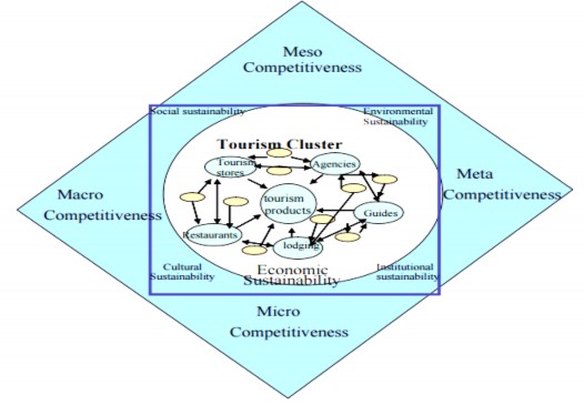 Nguồn Sieglinde Kindl da Cunha 2005 Phụ lục 2 3 Cụm ngành du lịch tại Tunisia Nguồn 4