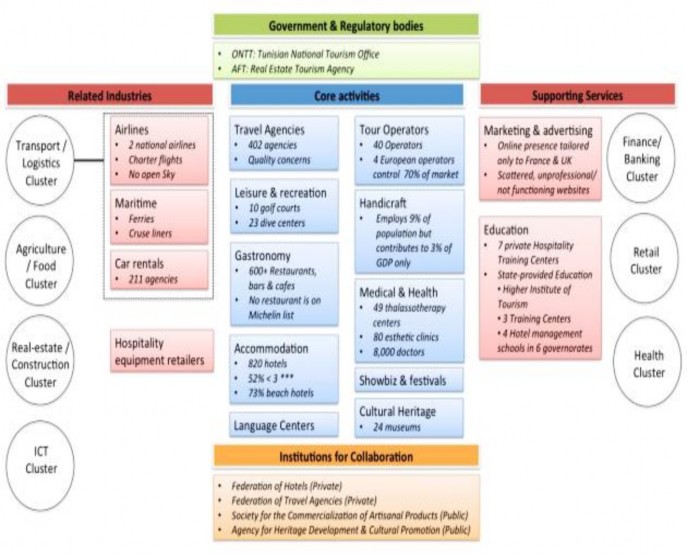 Nguồn Avnish Gunfadurdoss Hala Hanna Jade Salhab Dalia Tarabay 2012 5