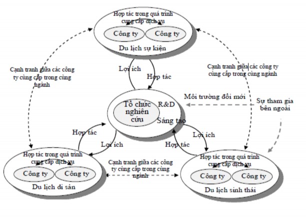 Nguồn Nguyễn Thanh Liêm Nguyễn Thanh Long 2010 1 Chủ yếu là các nghiên cứu của 1