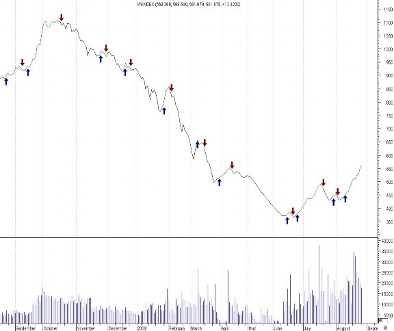 PHỤ LỤC 2 Danh sách tổ chức tư vấn định giá được phép cung cấp dịch vụ 1