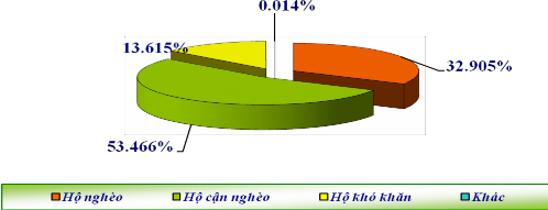 Nguồn Báo cáo kết quả hoạt động của NHCSXH tỉnh Nghệ An năm 2014 Như vậy 1