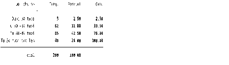 Phụ lục 5 2 Quy mô số lồng nuôi 1
