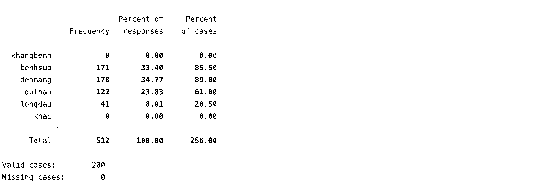 Phụ lục 5 10 Chi phí cải tạo lồng Phụ lục 5 13 Kết quả sản xuất quy mô 12