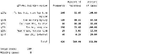 Phụ lục 5 13 Kết quả sản xuất quy mô lồng nuôi Phụ lục 5 15 Thống kê mô 15