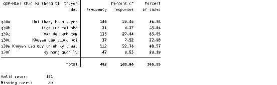 Phụ lục 5 13 Kết quả sản xuất quy mô lồng nuôi Phụ lục 5 15 Thống kê mô 17