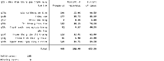 Phụ lục 5 13 Kết quả sản xuất quy mô lồng nuôi Phụ lục 5 15 Thống kê mô 20
