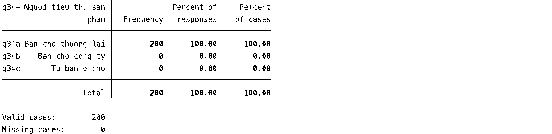 Phụ lục 5 13 Kết quả sản xuất quy mô lồng nuôi Phụ lục 5 15 Thống kê mô 21