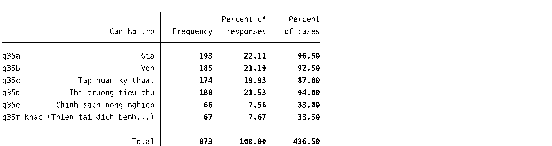 Phụ lục 5 13 Kết quả sản xuất quy mô lồng nuôi Phụ lục 5 15 Thống kê mô 22