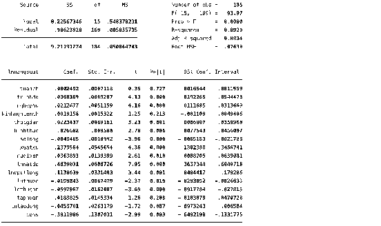 Phụ lục 5 17 Giá trị sản phẩm trung bình AP i và sản phẩm biên MP i Phụ lục 5 35