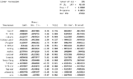 Phụ lục 5 17 Giá trị sản phẩm trung bình AP i và sản phẩm biên MP i Phụ lục 5 36