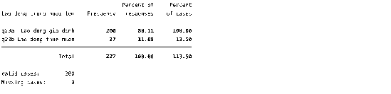 Phụ lục 5 8 Sử dụng thuốc Phụ lục 5 9 Bệnh Phụ lục 5 10 Chi phí cải tạo 9