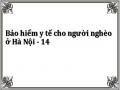 Bảo hiểm y tế cho người nghèo ở Hà Nội - 14