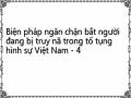 Thực Trạng Các Quy Định Về Biện Pháp Ngăn Chặn Bắt Người Đang Bị Truy Nã Trong Pháp Luật Tố Tụng Hình Sự Việt Nam