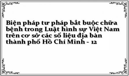 Biện pháp tư pháp bắt buộc chữa bệnh trong Luật hình sự Việt Nam trên cơ sở các số liệu địa bàn thành phố Hồ Chí Minh - 12