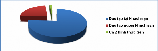 Nguồn Kết quả điều tra của tác giả Biểu đồ 2 5 Tỷ lệ trung bình các hình 1