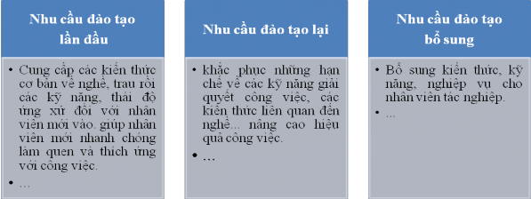Nguồn Tổng hợp của tác giả Trên đây là mục tiêu cụ thể khi tổ chức đào 2