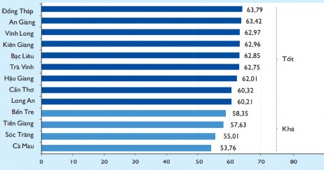 Nguồn VCCI Báo cáo chỉ số năng lực cạnh tranh cấp tỉnh năm 2012 So với năm 5